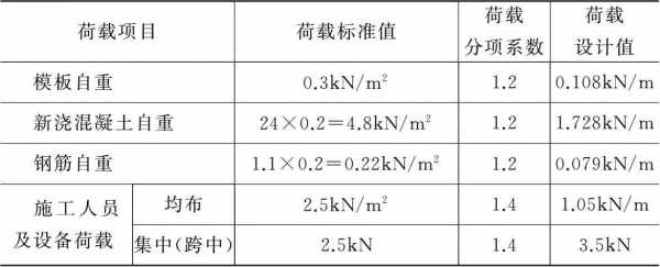 教室楼板承受荷载（教室的楼板厚度）-图2