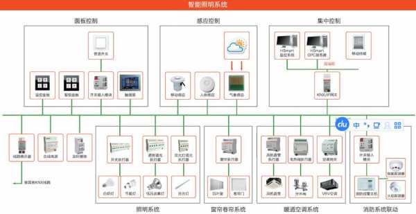 教室智能照明系统设计（教学楼智能照明控制系统）-图1