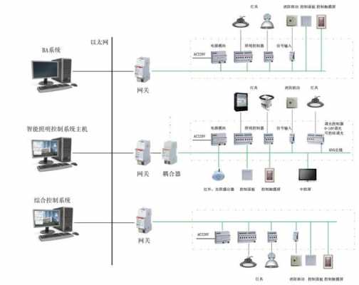 教室智能照明系统设计（教学楼智能照明控制系统）-图3