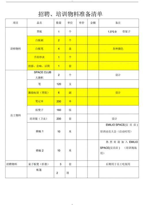 儿童培训教室物资（培训机构物资清单）-图1