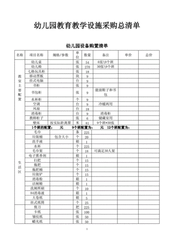 儿童培训教室物资（培训机构物资清单）-图2