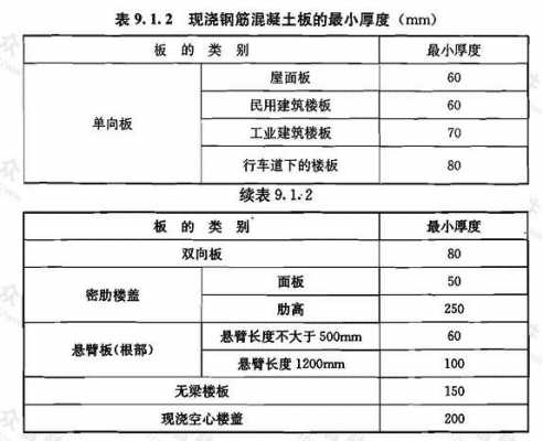 教室楼板厚（学校教学楼楼板厚度）-图2