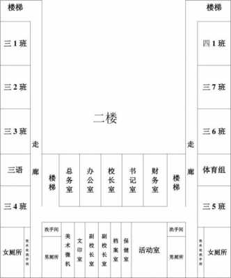 教室布局功能（教室布局图怎么画）-图2