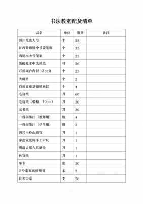 小学教室用品（小学教室必备物品清单）-图1