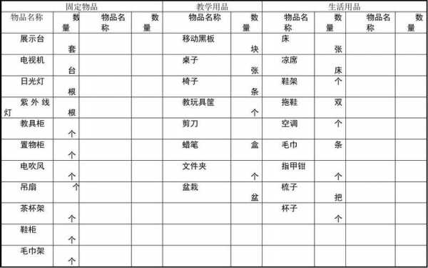 小学教室用品（小学教室必备物品清单）-图3