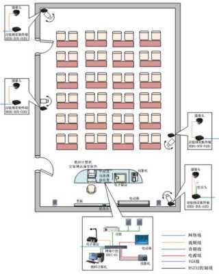 大学多媒体教室尺寸（大学教室多媒体怎么用）-图1