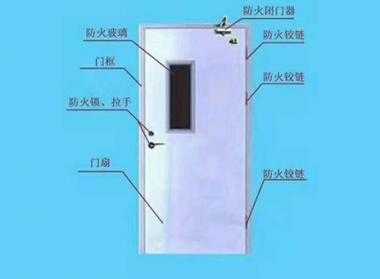 教室防火要求几级（教室门防火等级）-图1