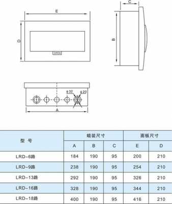 教室配电箱安装高度（教室配电箱尺寸）-图3