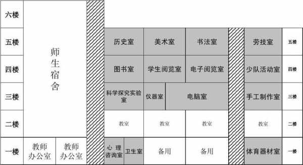 大学教室功能分区（大学教室功能分区有哪些）-图1