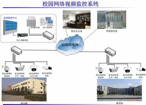 教室安装监控方案（教室安装监控的利与弊）-图1