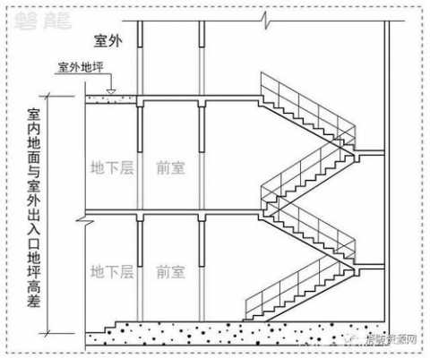 教室室内外高差（设计室内外高差）-图3