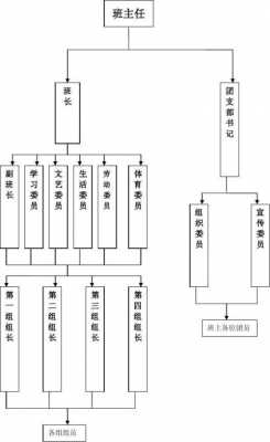 小型培训教室图片（小型培训机构组织架构图）-图3