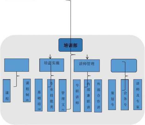 小型培训教室图片（小型培训机构组织架构图）-图1