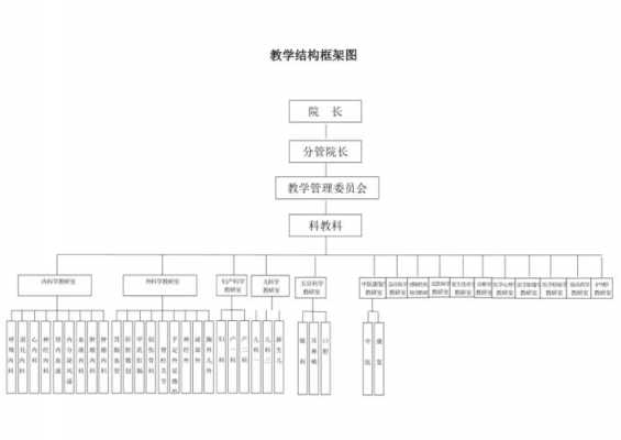 小型培训教室图片（小型培训机构组织架构图）-图2