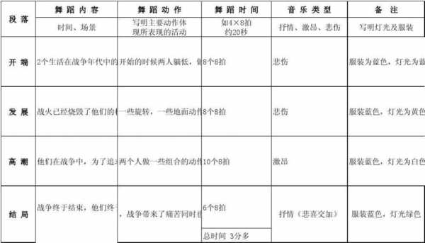 舞蹈教室事项（舞蹈教室事项清单表）-图1