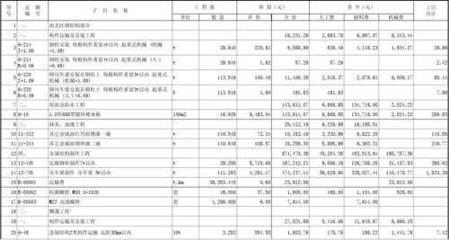 教室工程预算表怎么做（教室概预算）-图1