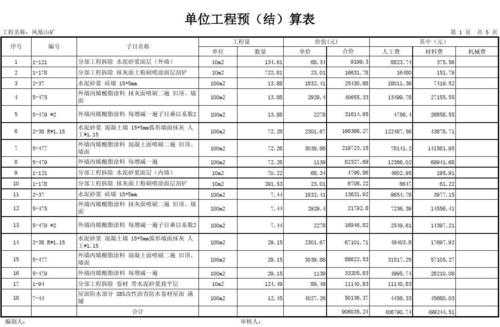 教室工程预算表怎么做（教室概预算）-图3