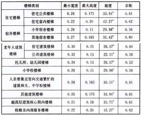 教室楼道尺寸（教室楼道尺寸规范）-图2