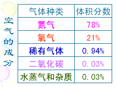 教室里的空气重量（教室里的空气大概多重）-图3