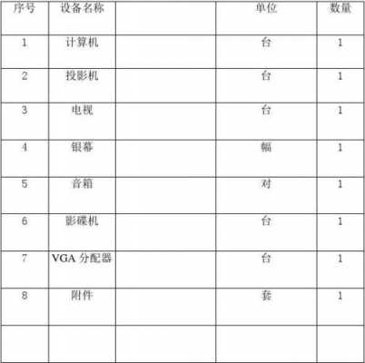 多媒体教室设备清单（多媒体教室设备清单明细表）-图3