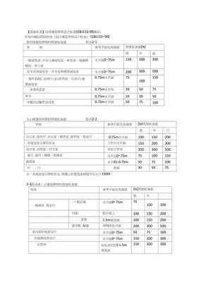 教室采光灯标准（教室采光和照度标准）-图3