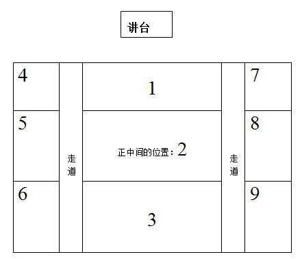 初中教室座位布置设计（初中教室座位分布神图）-图3