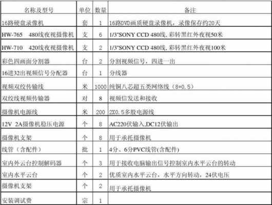 教室监控报价（教室监控设备配置标准）-图1