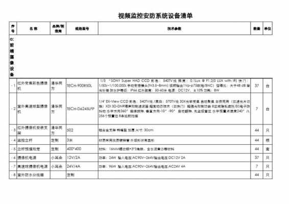 教室监控报价（教室监控设备配置标准）-图2