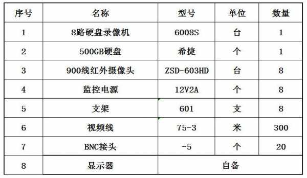 教室监控报价（教室监控设备配置标准）-图3