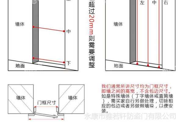 教室安装字母门尺寸（教室安装字母门尺寸是多少）-图3