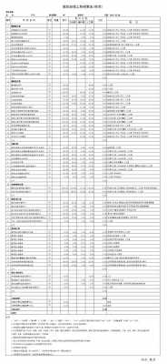 教室装修预算方案（教室装修清单）-图1