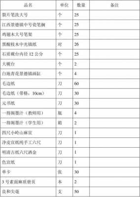 教室装修预算方案（教室装修清单）-图3