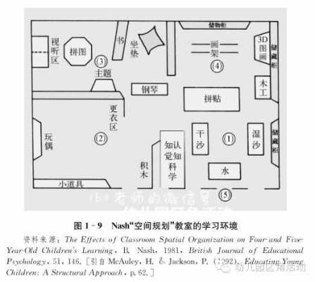 大班布置教室教案（大班教室布局平面图）-图2