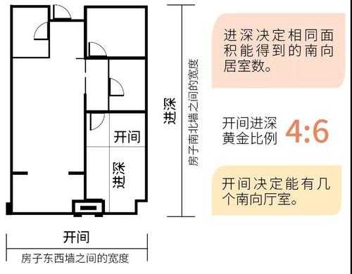 教室的开间进深（房屋的开间进深尺寸一般以多少毫米为模数）-图3