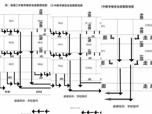 中学教室疏散距离（教室疏散人数计算）-图2