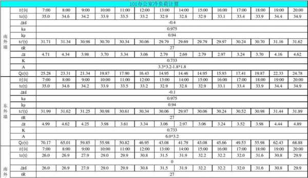 教室冷负荷（冷负荷计算表格）-图2