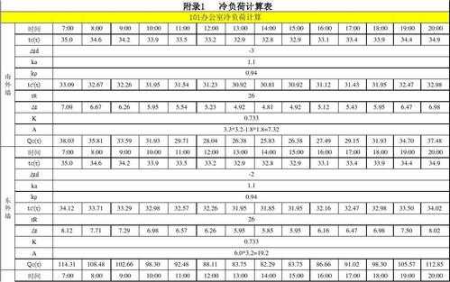 教室冷负荷（冷负荷计算表格）-图3