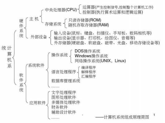 教室计算机结构（教室计算机结构图）-图1