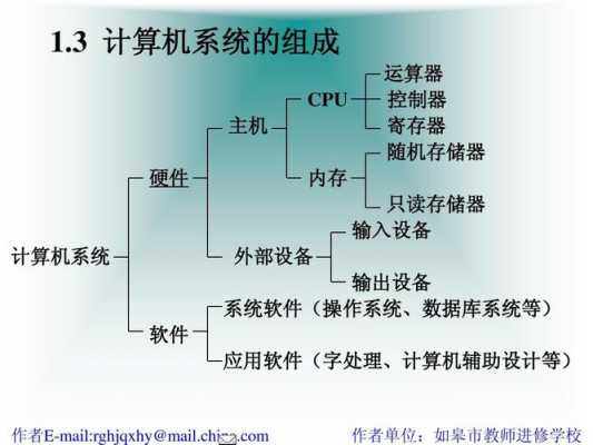 教室计算机结构（教室计算机结构图）-图3