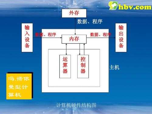 教室计算机结构（教室计算机结构图）-图2