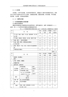 教室活荷载计算（活荷载取值规范）-图1