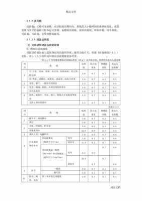 教室活荷载计算（活荷载取值规范）-图3