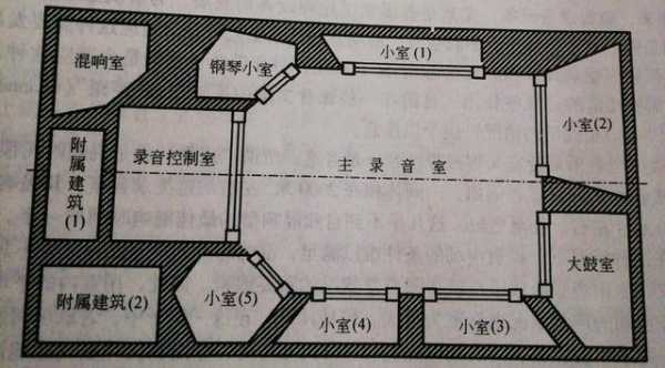 音乐教室设计图（音乐教室设计图平面图）-图2