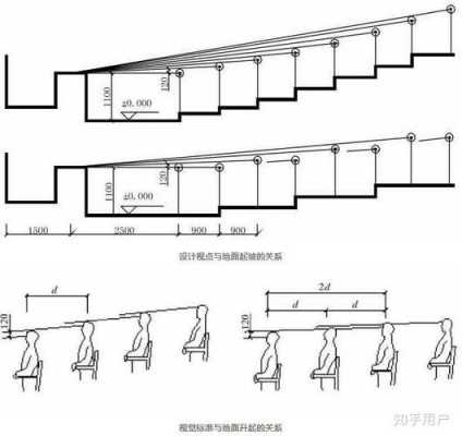 阶梯教室高度尺寸（阶梯教室的层高为多少）-图1