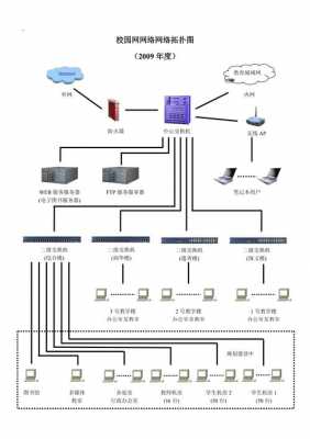 教室网络安装图（教室网络拓扑结构图）-图1