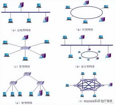 教室网络安装图（教室网络拓扑结构图）-图3