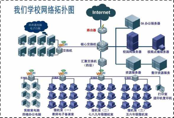 教室网络安装图（教室网络拓扑结构图）-图2