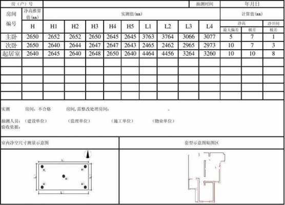 教室的净高如何计算（中小学设计规范教室净高）-图1