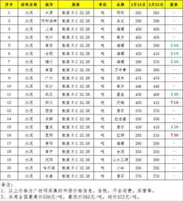 教室水泥价钱（教室水泥价钱怎么算）-图1