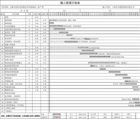 教室装修施工计划（教室装修施工计划表）-图1